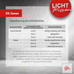MULTIBASET-N-LED-1300-4K, ATEX 2/22 – Bild 2