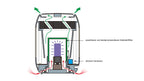 Anti Virus Leuchte mit UV-Licht – Bild 3